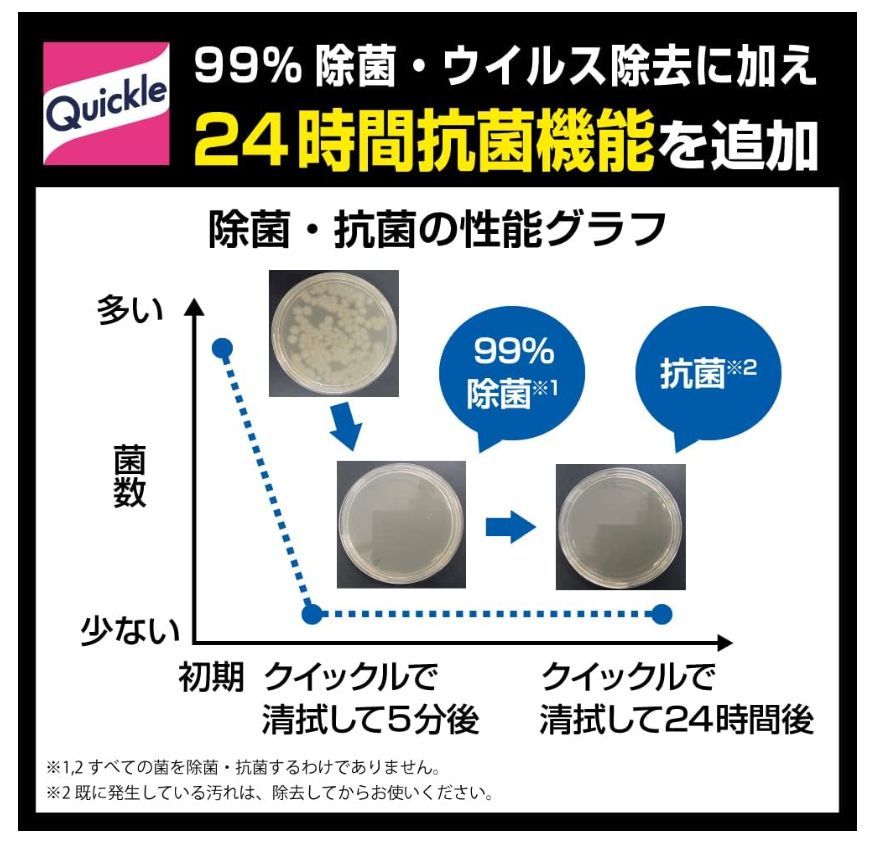 ストロング