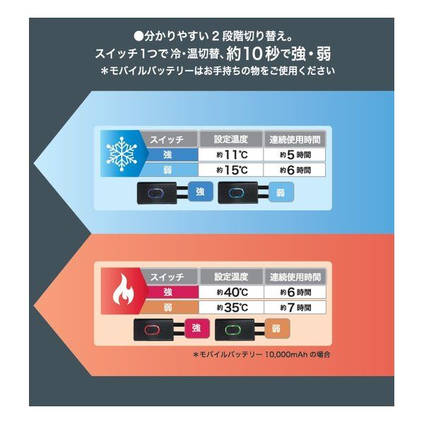 ペルチェクール＆ホットベスト オールシーズン