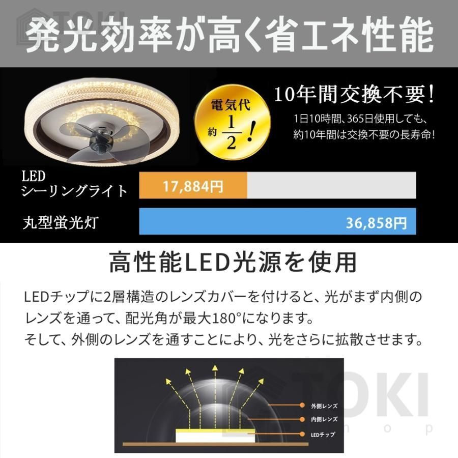 扇風機 サーキュレーター