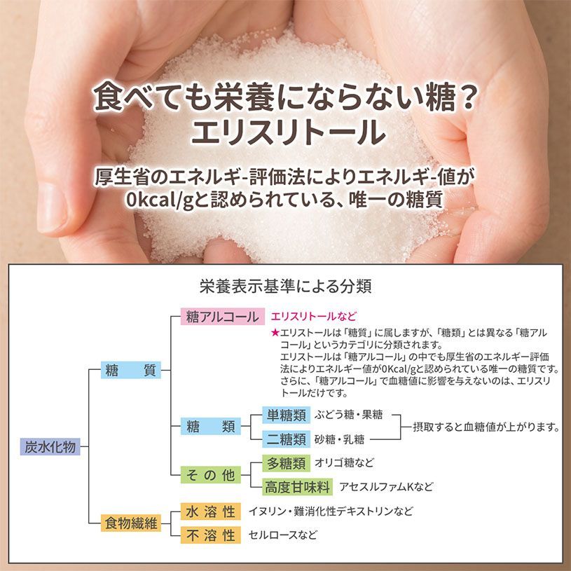 【NICHIGA／ニチガ公式】天然甘味料 エリスリトール 1kg カロリーゼロ 甘味料 天然由来 希少糖 糖質制限 [01]