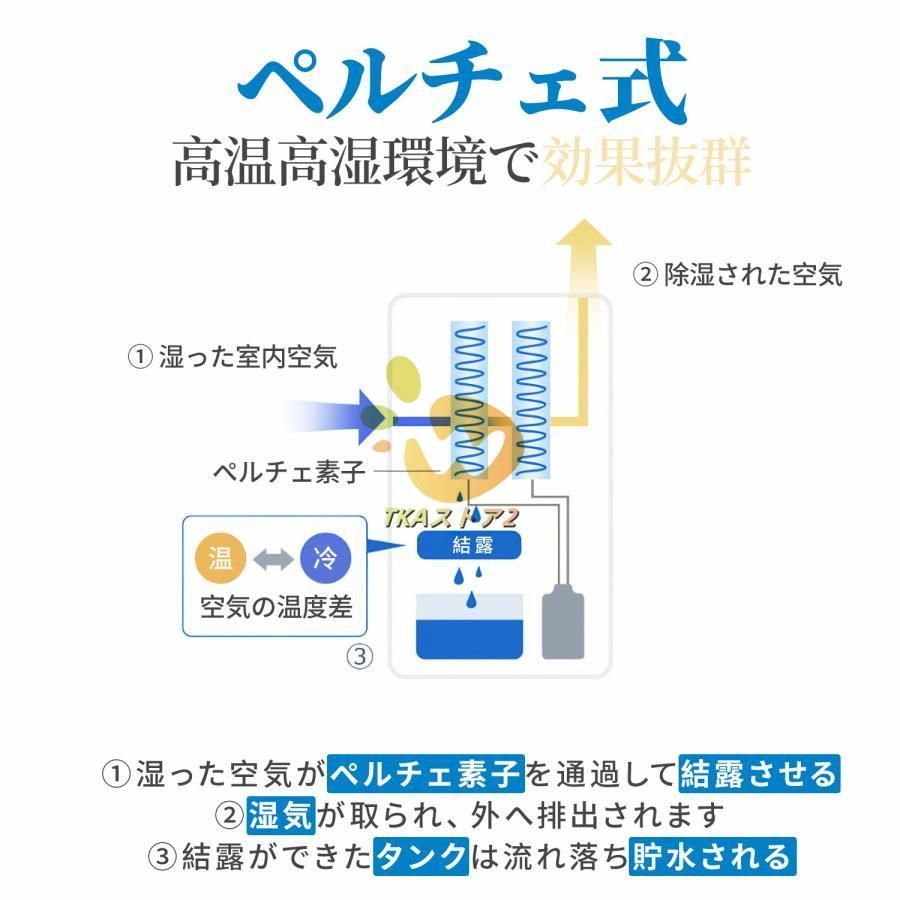 梅雨対策 カビ防止