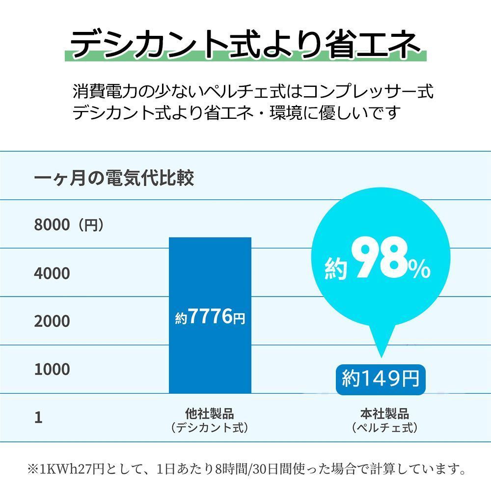 除湿機