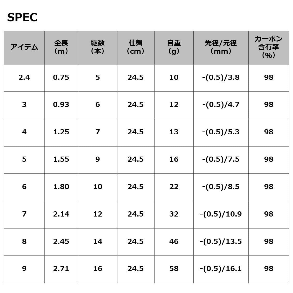 各種