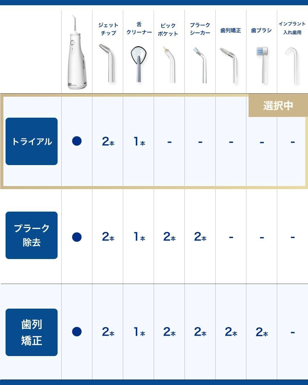 口腔洗浄器