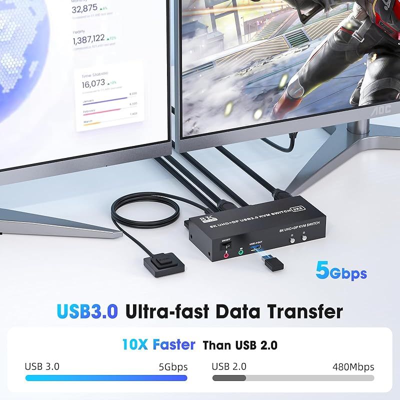 60Hz