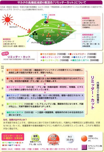 サカタのタネ高機能液肥 ソイルマスター
