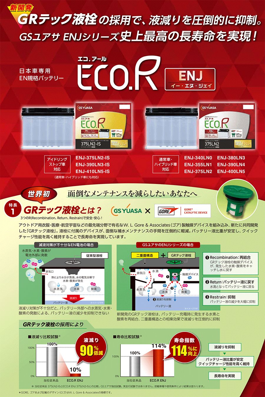 GSユアサ 日本車専用 ENタイプ バッテリー ENJ-340LN0 補機バッテリー ECO.R 日本製  アイドリングストップ車：18カ月または3万km 通常車ハイブリット車：24カ月または4万km - メルカリ