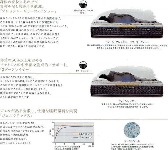 シーリーベッド sealy