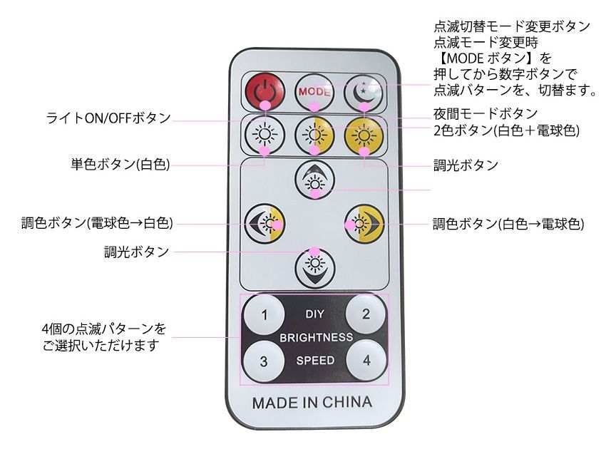 二列式 LEDテープライト 100V 3M 3色無階段調光 リモコン付 IP68
