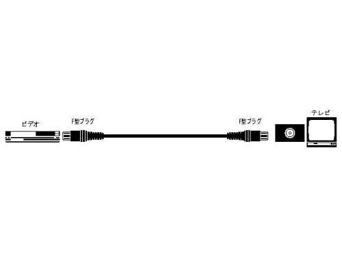 【中古】「非常に良い」JVCケンウッド ビクター Fプラグ-Fプラグ 2M VX-23A 中古】JVCケンウッド ビクター Fプラグ-Fプラグ 2M VX-23A - メルカリ