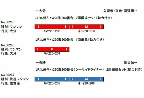 JR九州キハ220形200番台 シーサイドライナー 2両編成セット 動力付き グリーンマックス 30287 鉄道模型 Nゲージ
