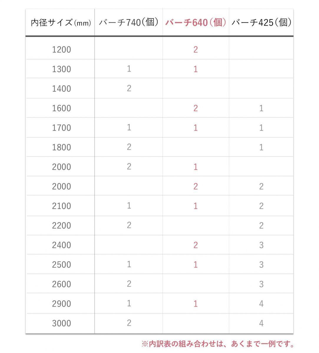 ベビーサークルパネル640mmBIRCHオプション64cmパネルifamアイファムベビールームパネル木製サークルおしゃれベビーゲート北欧インテリアベビーフェンスキッズルームベビー柵if117白ホワイト組み立て