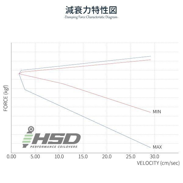 訳あり HSD車高調 トヨタ 86 ZN6