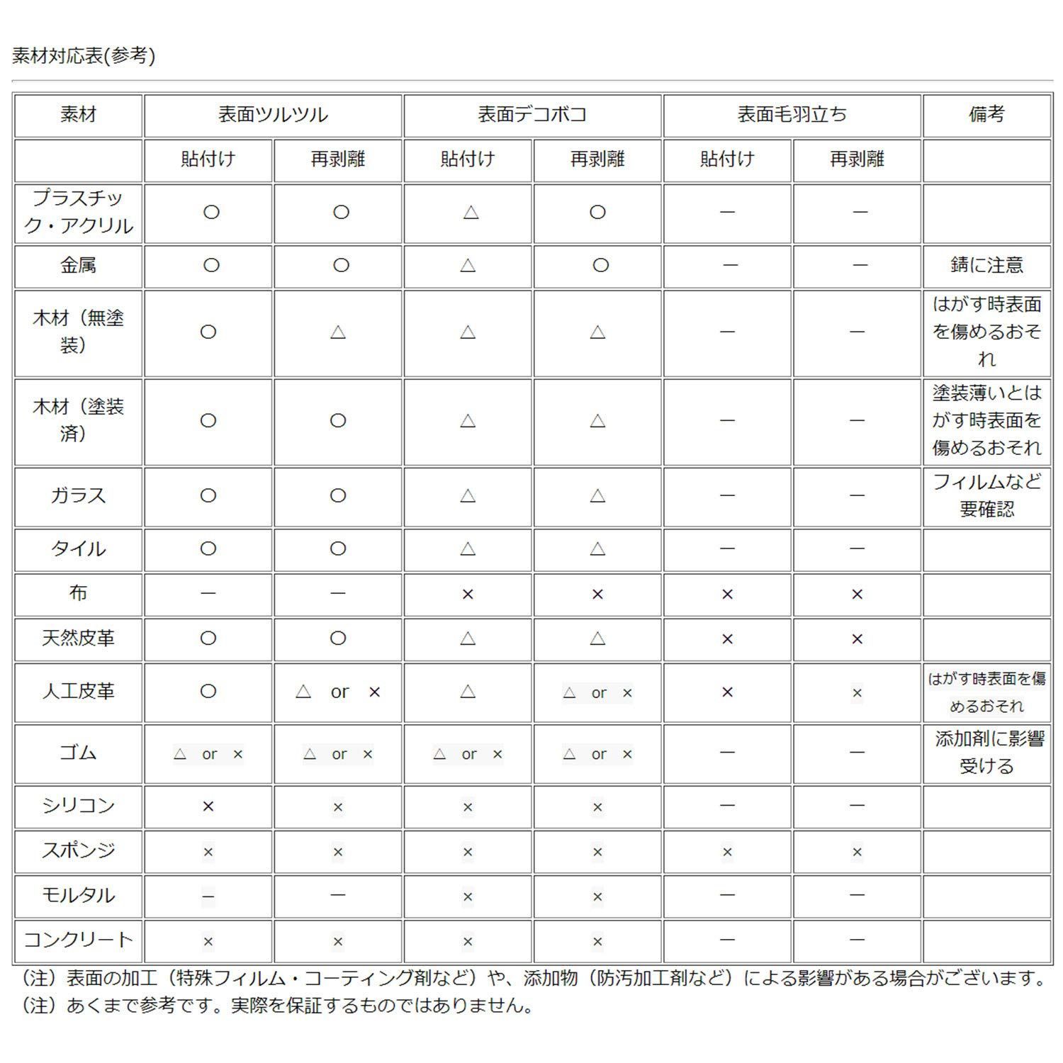 メルカリShops - 【色: ブラック】GRIPLUS フリーカット はがきサイズ 極薄・強力 滑り止