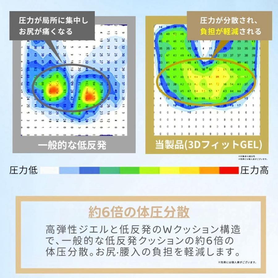 ゲルクッション