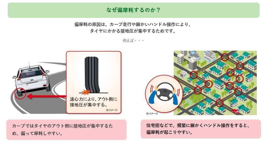 エナセーブ エコタイヤ