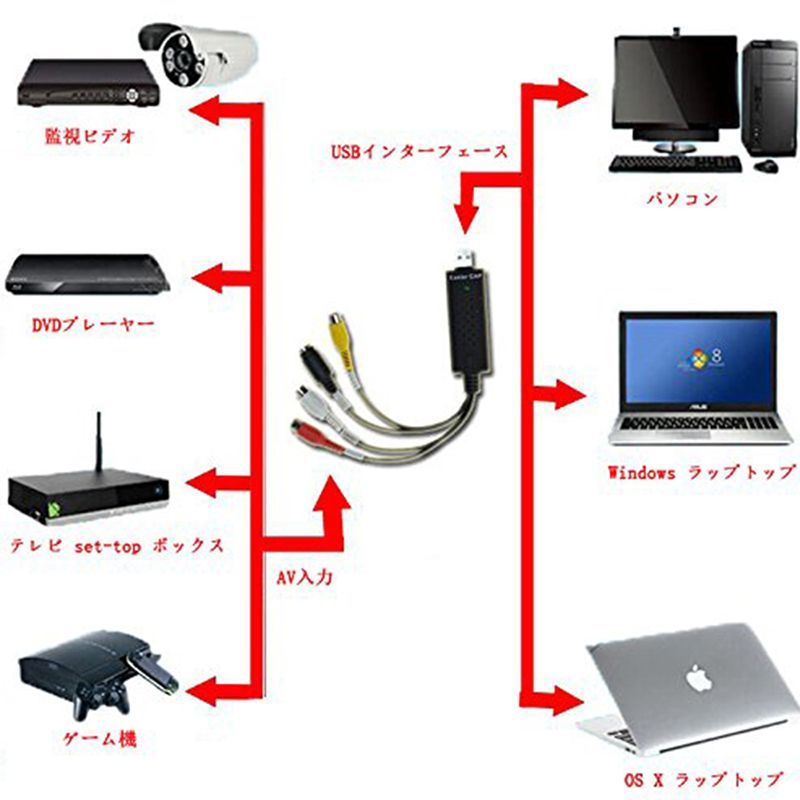 USB2.0接続 キャプチャーボード ビデオキャプチャー S端子 コンポジット端子 キャプチャーケーブル ビデオ DVD VHS ゲーム機 カメラ パソコン取り込み デジタル化 thumbnail 3