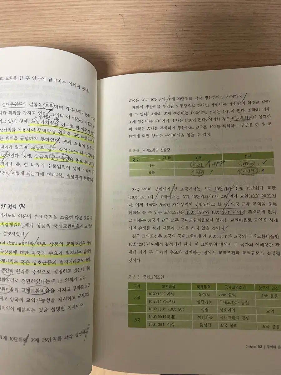 貿易科学入門 ハノル出版