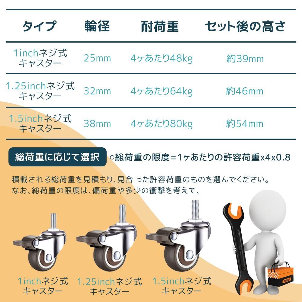 【在庫セール】M6ネジ 360度回転 耐荷重 ブレーキ付き 64kg 360度回転 4個セット ゴム車輪 1.25インチ キャスター キャスター  簡単設置 ネジ式 DIY (自在車2個＋ブレーキ付2個)… - メルカリShops