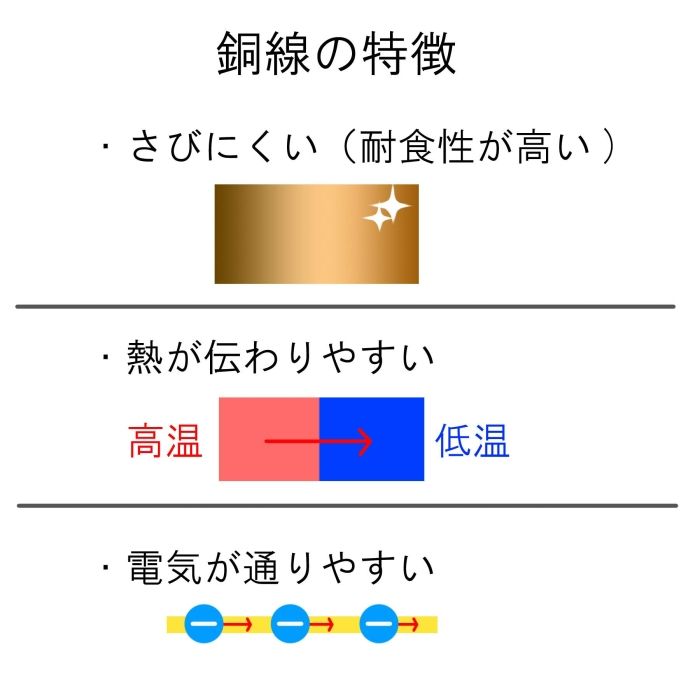 2営業日で発送 ダイドーハント