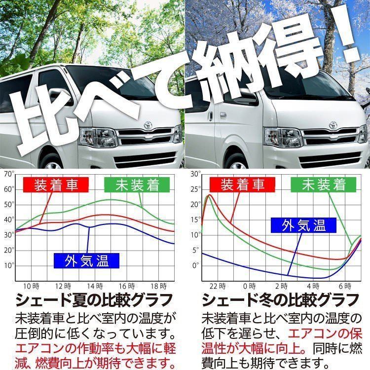 車 【吸盤＋2個】 新型 ランドクルーザー 250 系 サンシェード