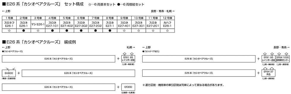 E26系 カシオペア 6両増結セット KATO 10-2114 鉄道模型 Nゲージ KATO