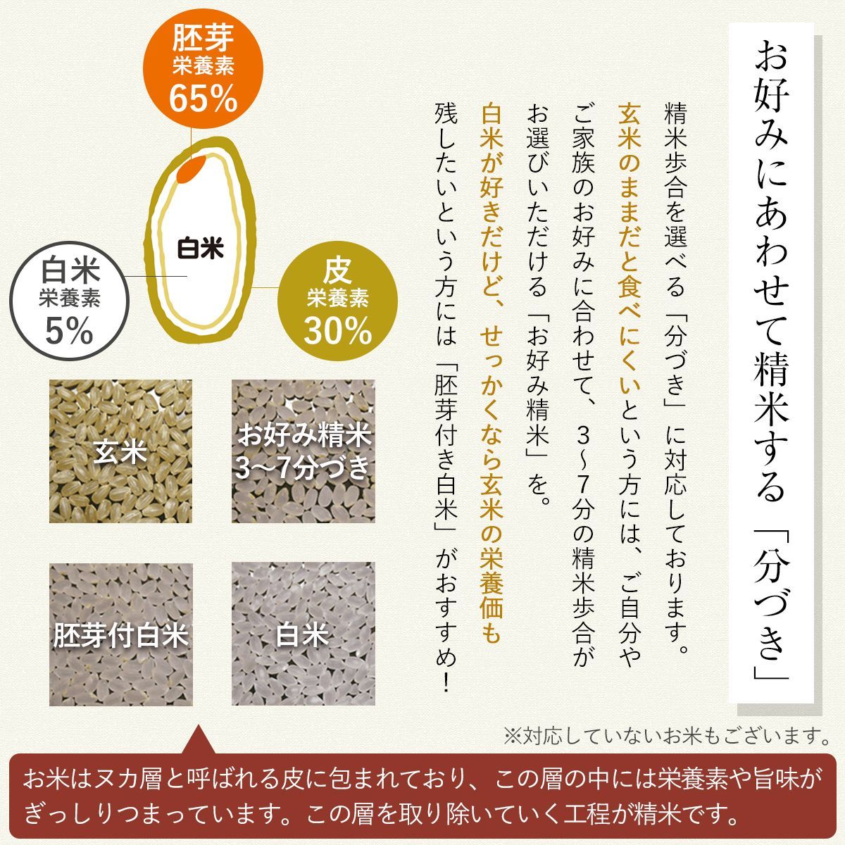 令和7年産 新米 農薬7割減 特別栽培米 にじのきらめき 虹のきらめき