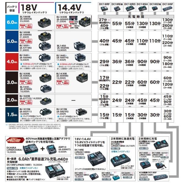 正規販売店 高容量
