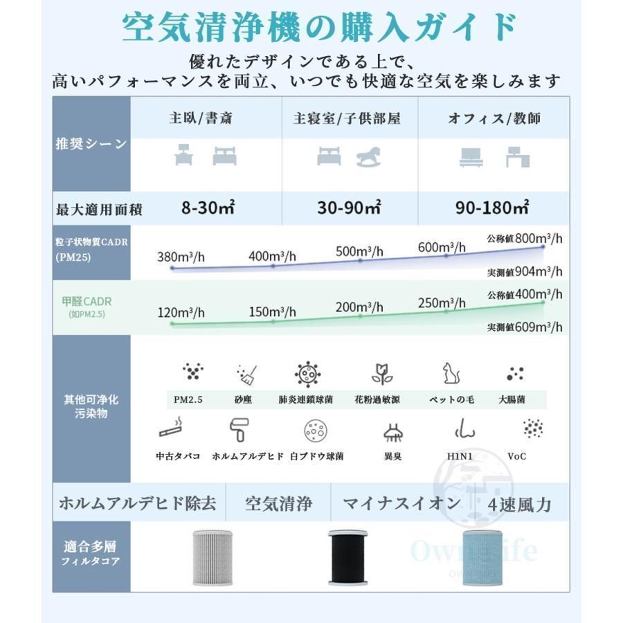 空気清浄機小型ペット加湿なし40畳空気清浄機空気清浄機花粉対策タバコウイルス対策黄砂PM2.5ダニ対策コンパクトペットホコ