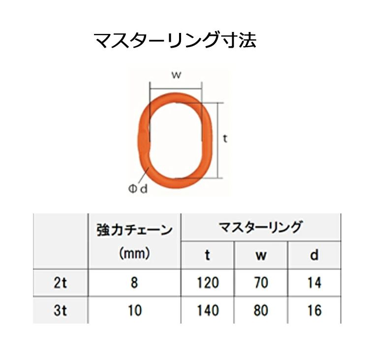 チェーンスリング