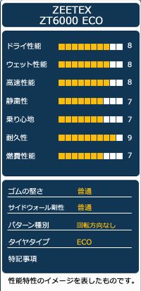 195|65R15 サマータイヤ