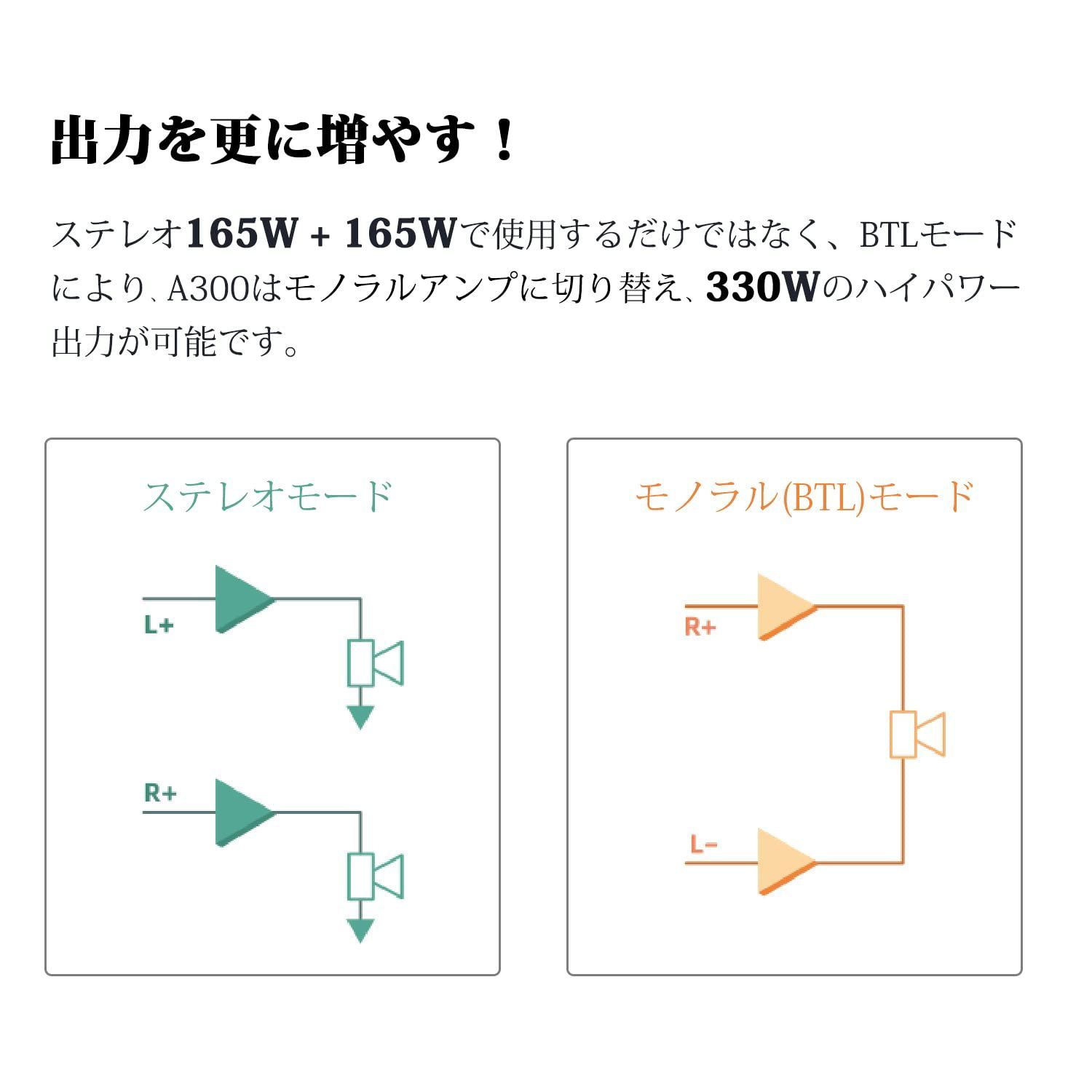 S.M.S.L A300 アンプ Bluetooth パワーアンプ ステレオ/モノラル HI-FI スピーカー用 2.1ch 2.0ch 1ch  BTL 330WクラスD オーディオ デジタルアンプ - メルカリ