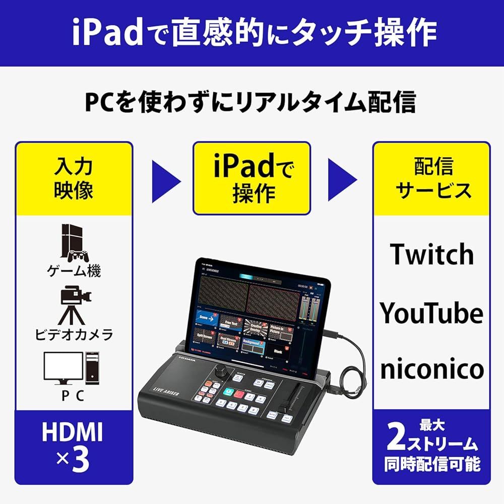 アイ オー データ 4Kパススルー対応 iPad連動型ストリーミングBOXGV-LSMIXER|I