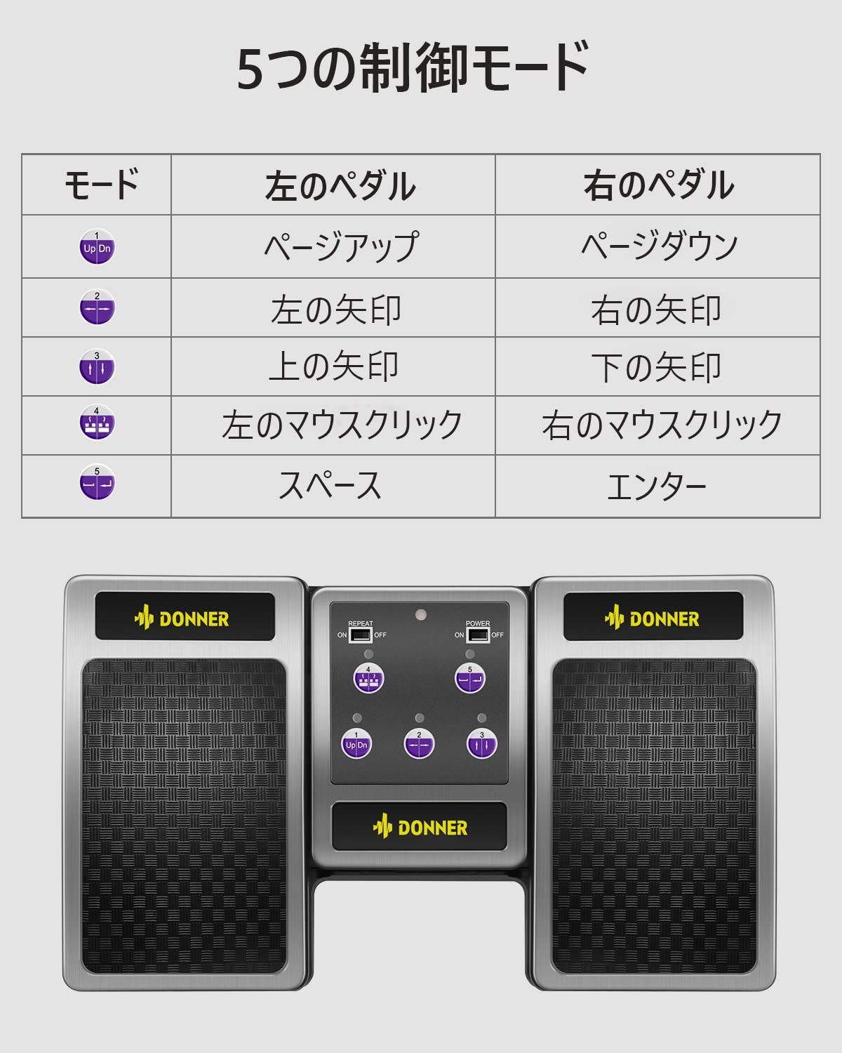 楽譜をめくるペダル ハンズフリー