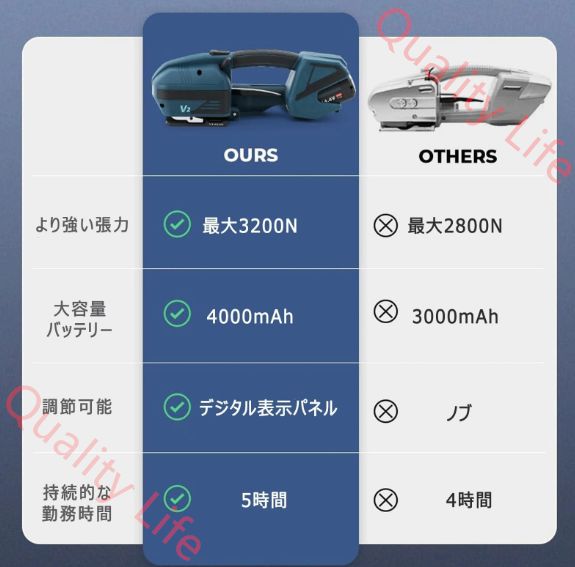 LED表示 幅13-16mm