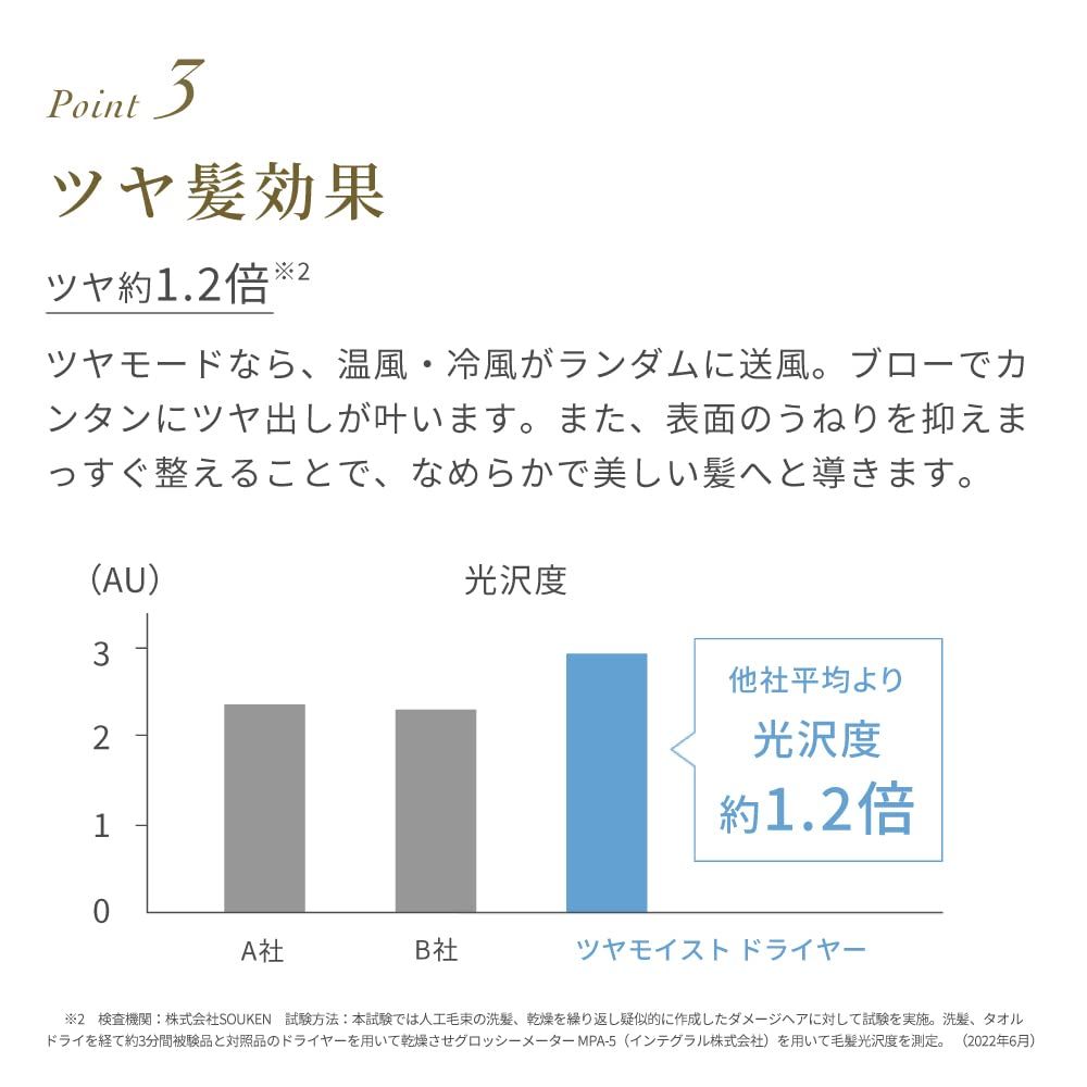 速攻乾燥