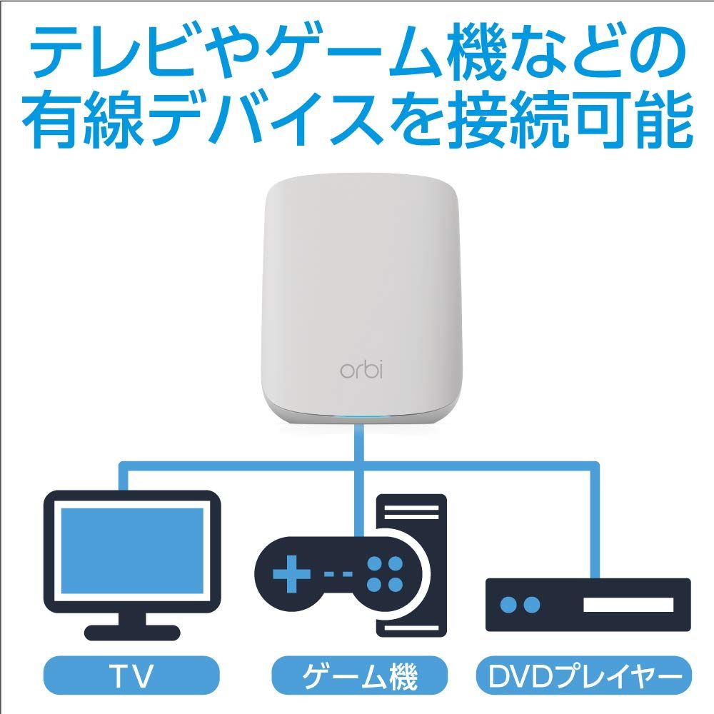 SoftBank メッシュWi-Fiルーター 2台セット SOFTBANK RP562B 2台セット