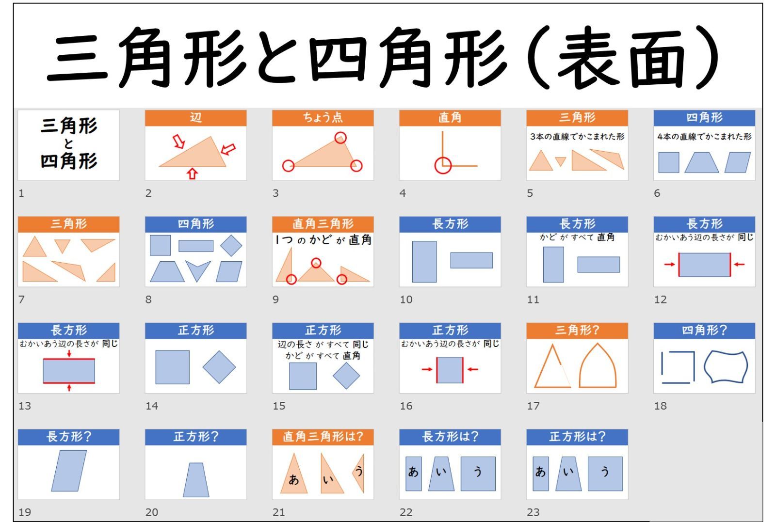 メルカリshops カードサイズ 小2算数 図形セット