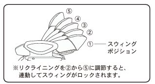 GR 電動タイプ