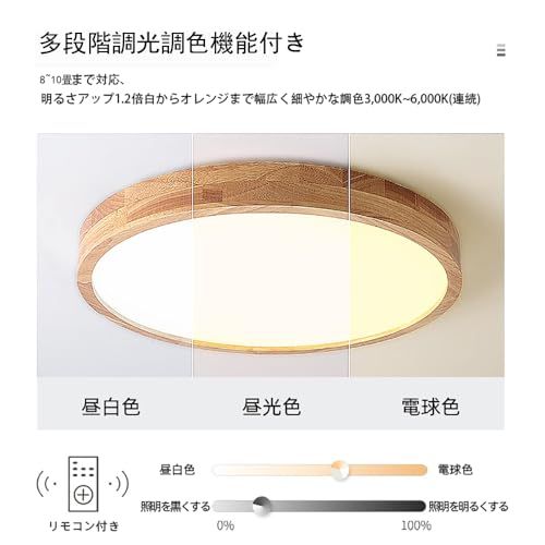 led