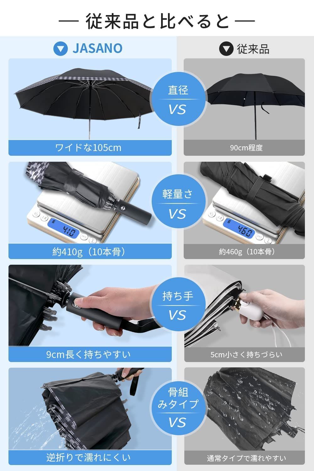 折りたたみ傘 メンズ 自動開閉 大きい 折り畳み 日傘 逆折 晴雨兼用 10