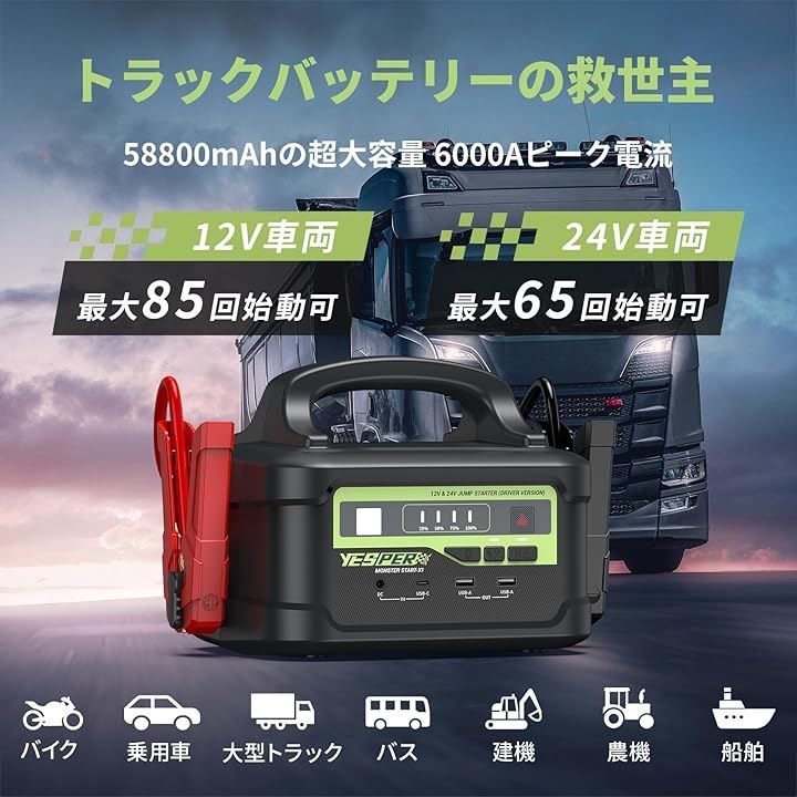 6000Aピーク電流
