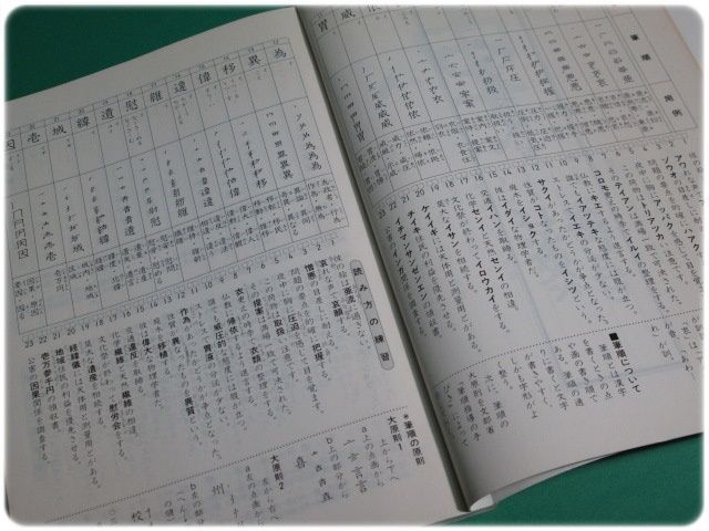 漢字書取り読み方のすべて 基礎編 一橋出版/aa5645 - メルカリ