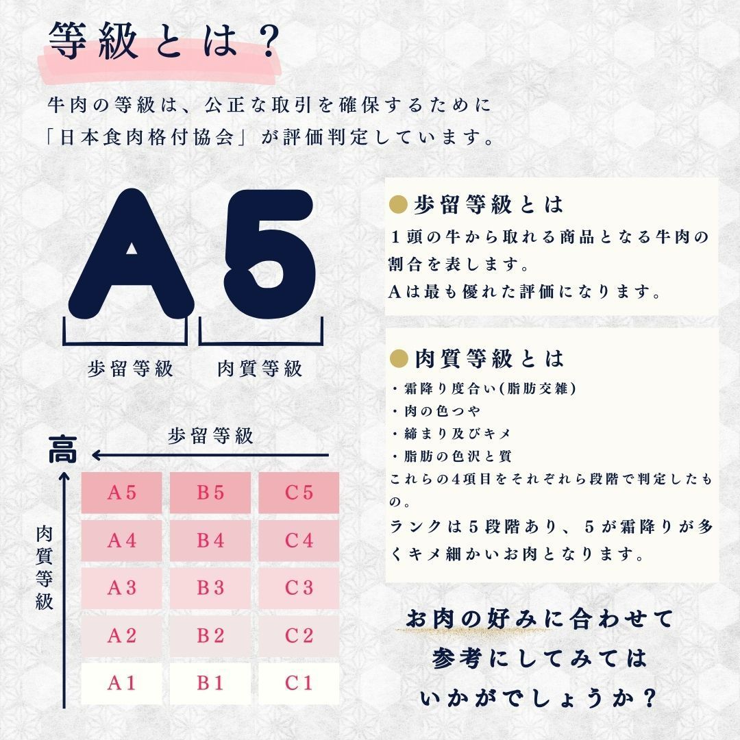 不揃い