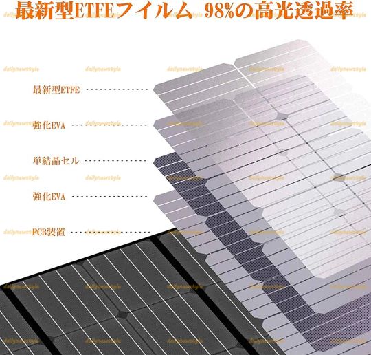 120W ソーラーパネル