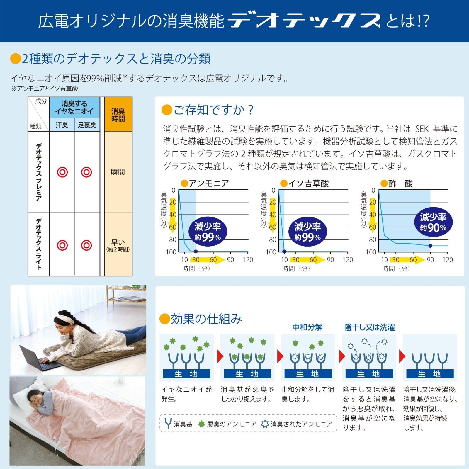 色: 4)ライトグレー】広電KODEN 電気ひざ掛け ホットローブ 140×1