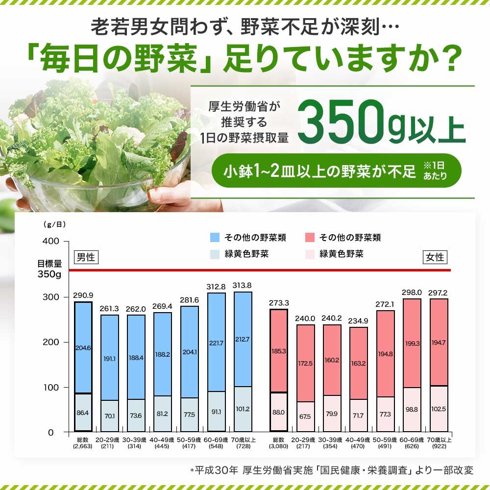 青汁粒 330粒*2個 約55-82日分 送料無料 メール便 | 青汁 あおじる 青汁サプリ 青汁粒 青汁ランキング 野菜不足 野菜 不足 栄養  ダイエット ダイエット食品 大麦若葉 大麦若葉青汁 砂糖不使用 サプリ サプリメント 粒 錠剤 - メルカリ