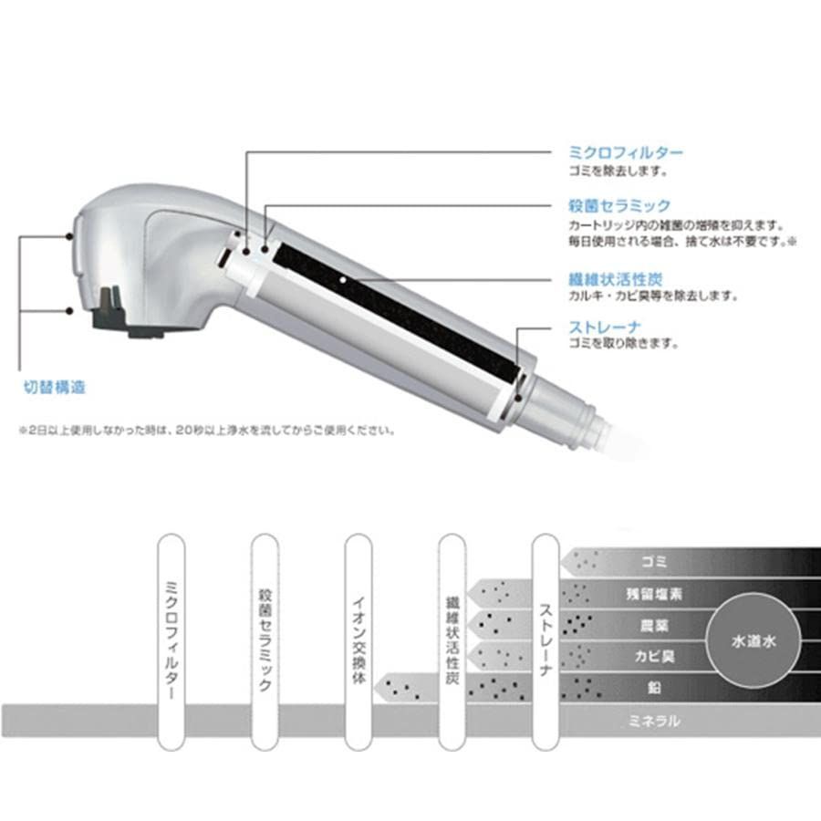 SFC0002T 浄水器 カートリッジ BSC05003 SFC0002TTS ZSRJT002R12BC