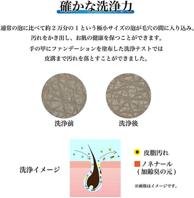 マイクロナノバブル