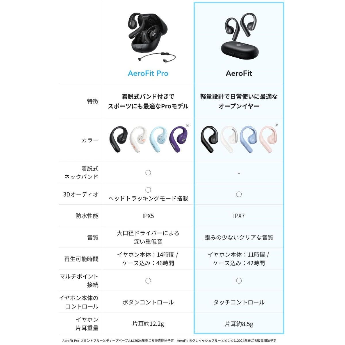 コストコ商品 アンカー